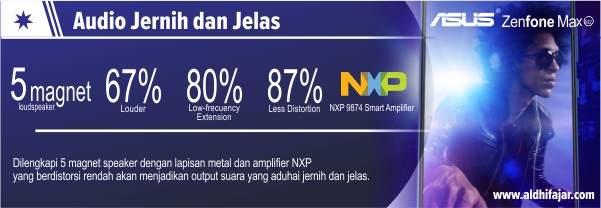 Jalani Aktifitas Sehari-harimu bersama Zenfone Max M2 11 Audio Jernih