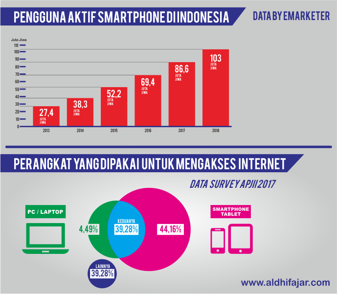 Jalani Aktifitas Sehari-harimu bersama Zenfone Max M2 1 Infografis