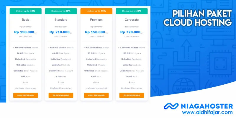 Hosting Murah yang Cocok untuk Para Blogger 6 Pilihan Paket Cloud Hosting