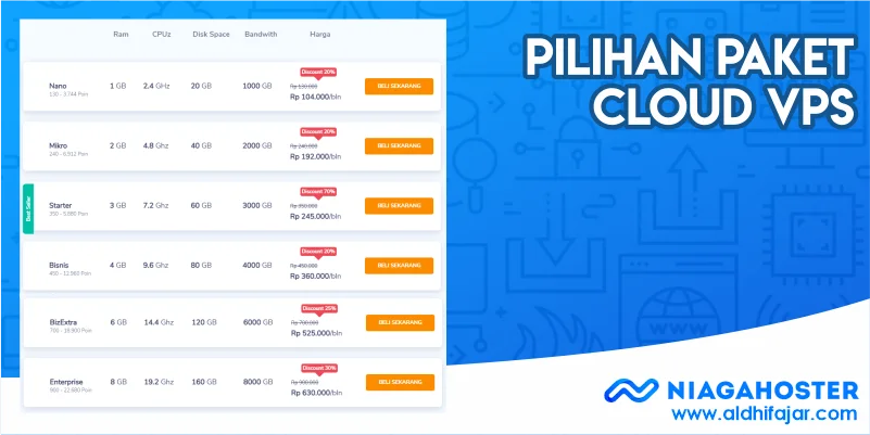 Hosting Murah yang Cocok untuk Para Blogger 7 Pilihan Paket Cloud VPS