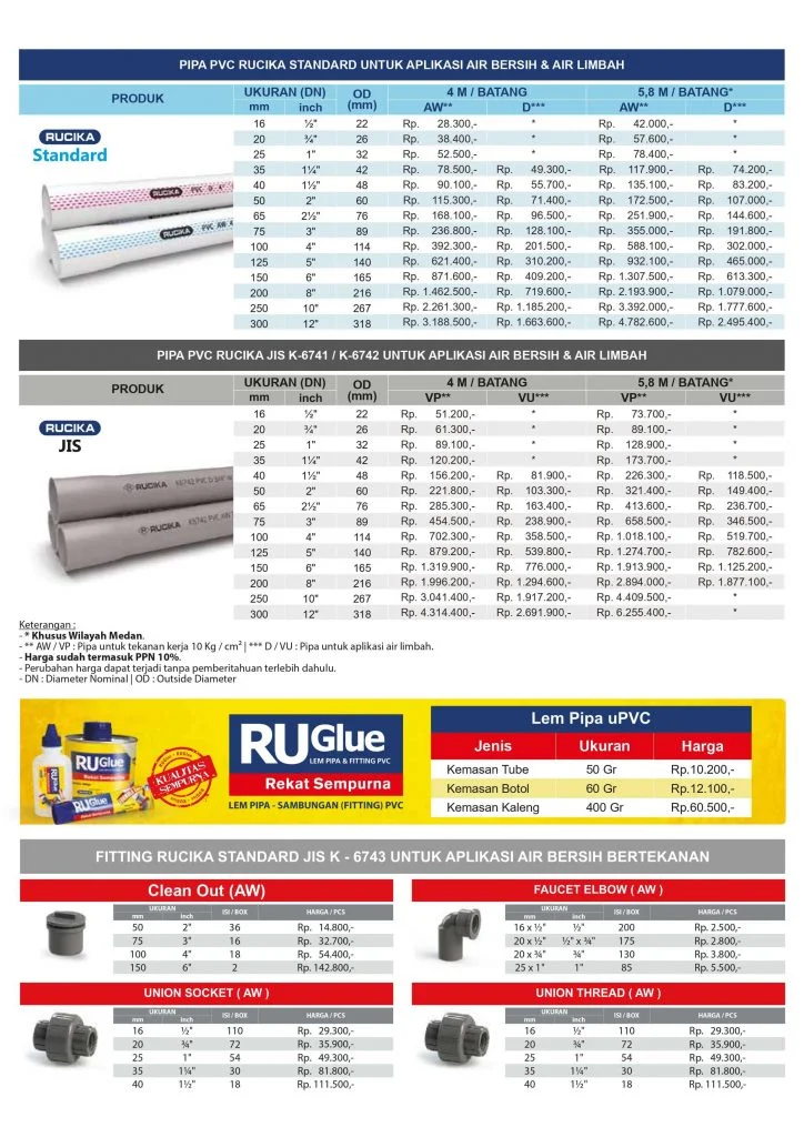 Harga Pipa Air Rucika Standar