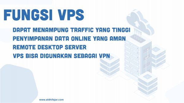 √ Cara Memilih VPS Yang Baik: Pengertian Dan Fungsi