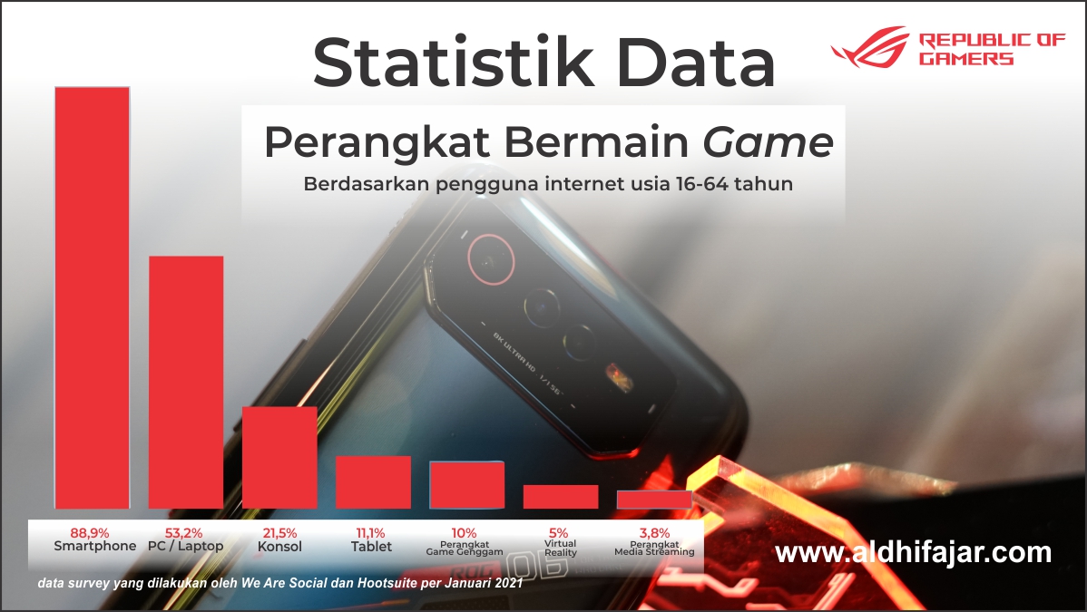 PC Gaming Fullset Impian: Rakit Sendiri Spesifikasi Gahar dengan Budget 10 Juta!