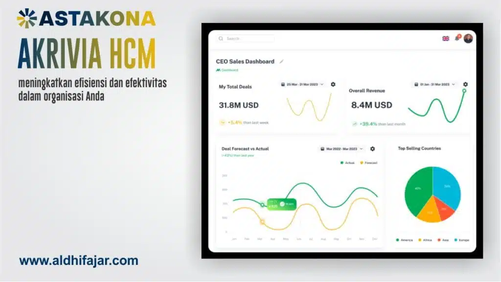 Business Tools Astakona untuk Optimalkan Bisnis Agar Lebih Berkembang 6 Produk Astakona Manajemen HRD Akrivia HCM