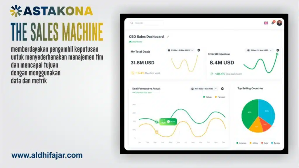 Business Tools Astakona untuk Optimalkan Bisnis Agar Lebih Berkembang 5 Software astakona the sales machine