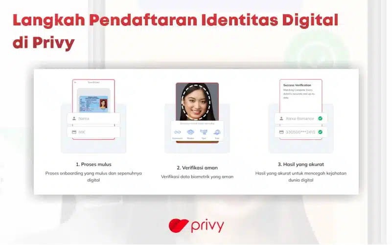 Pendaftaran identitas digital menggunakan Privy