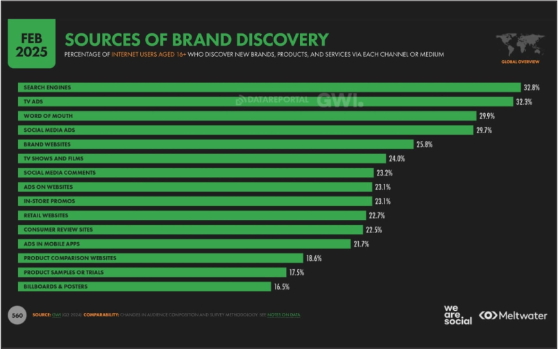 Data Riset Global - DataReportal & GWI (Februari 2025)